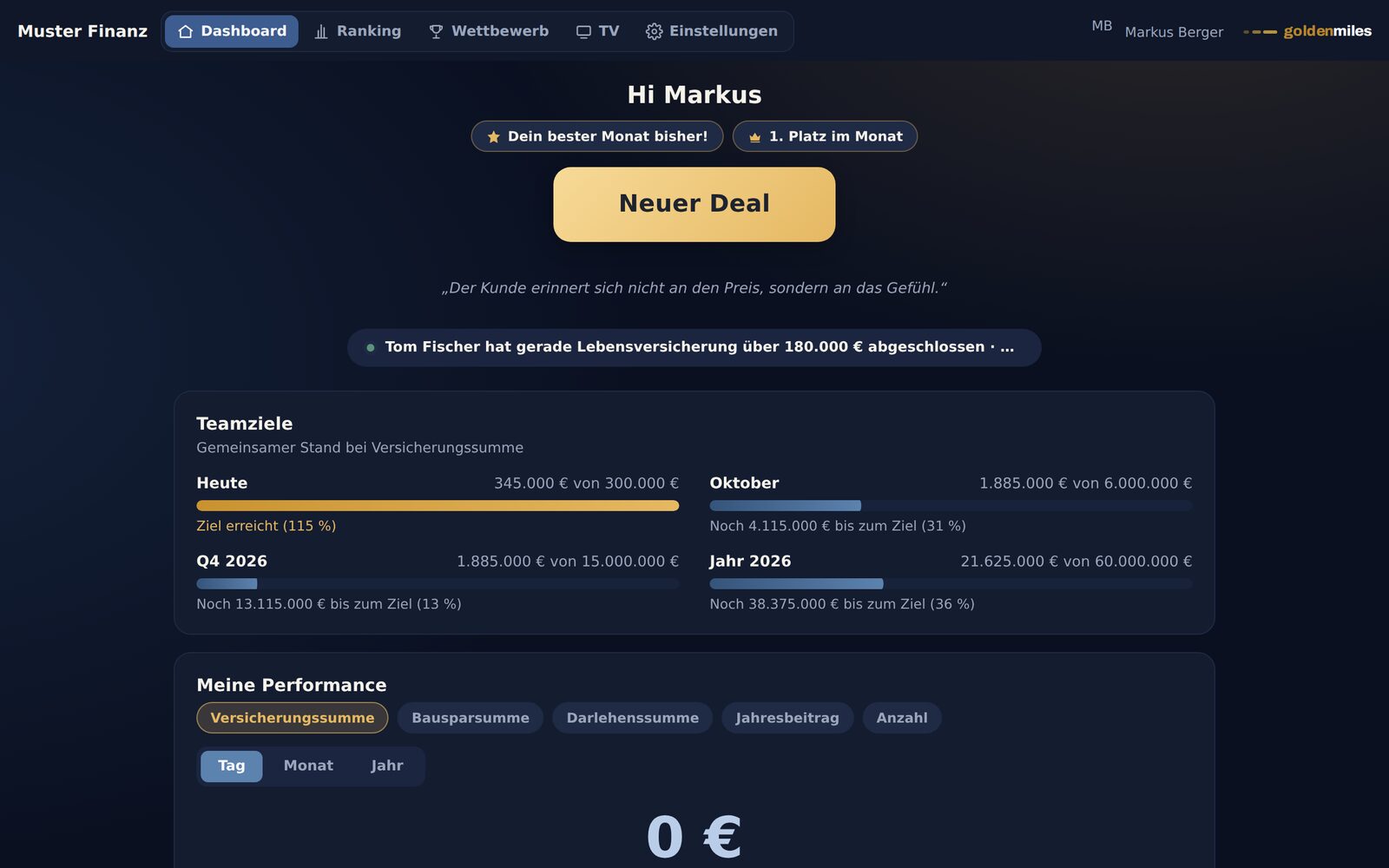 Persönliches Dashboard mit eigener Performance