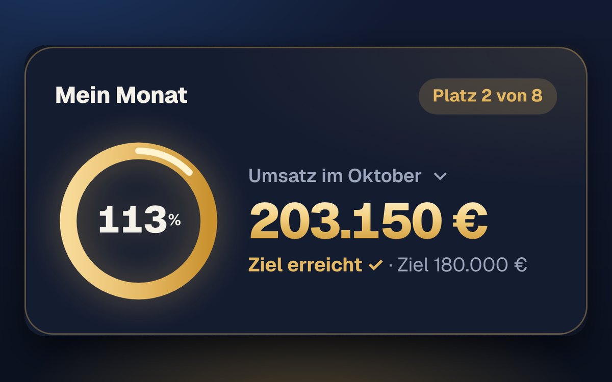 Ziel-Ring mit Monatsumsatz