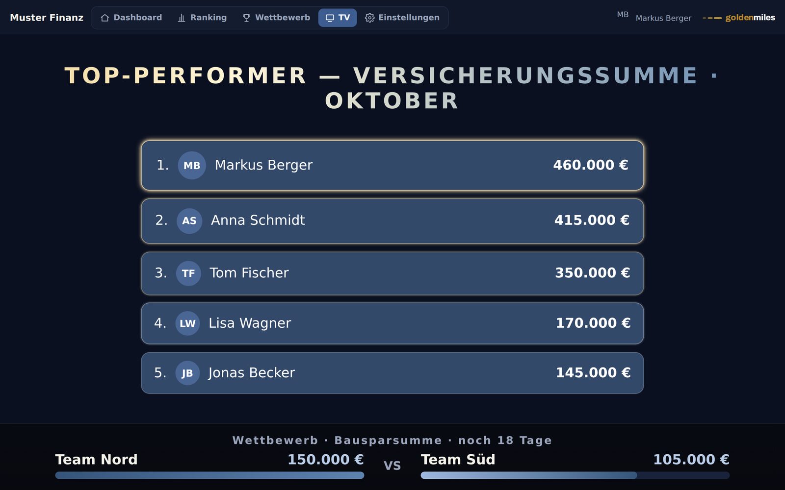 TV-Ansicht mit den Top 5 des Monats